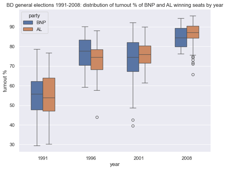 mainp_turnout_year_distn.png