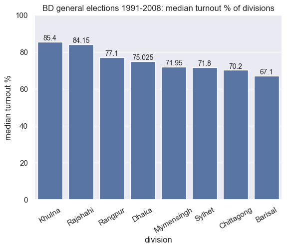 turnout_pc_div_med.png