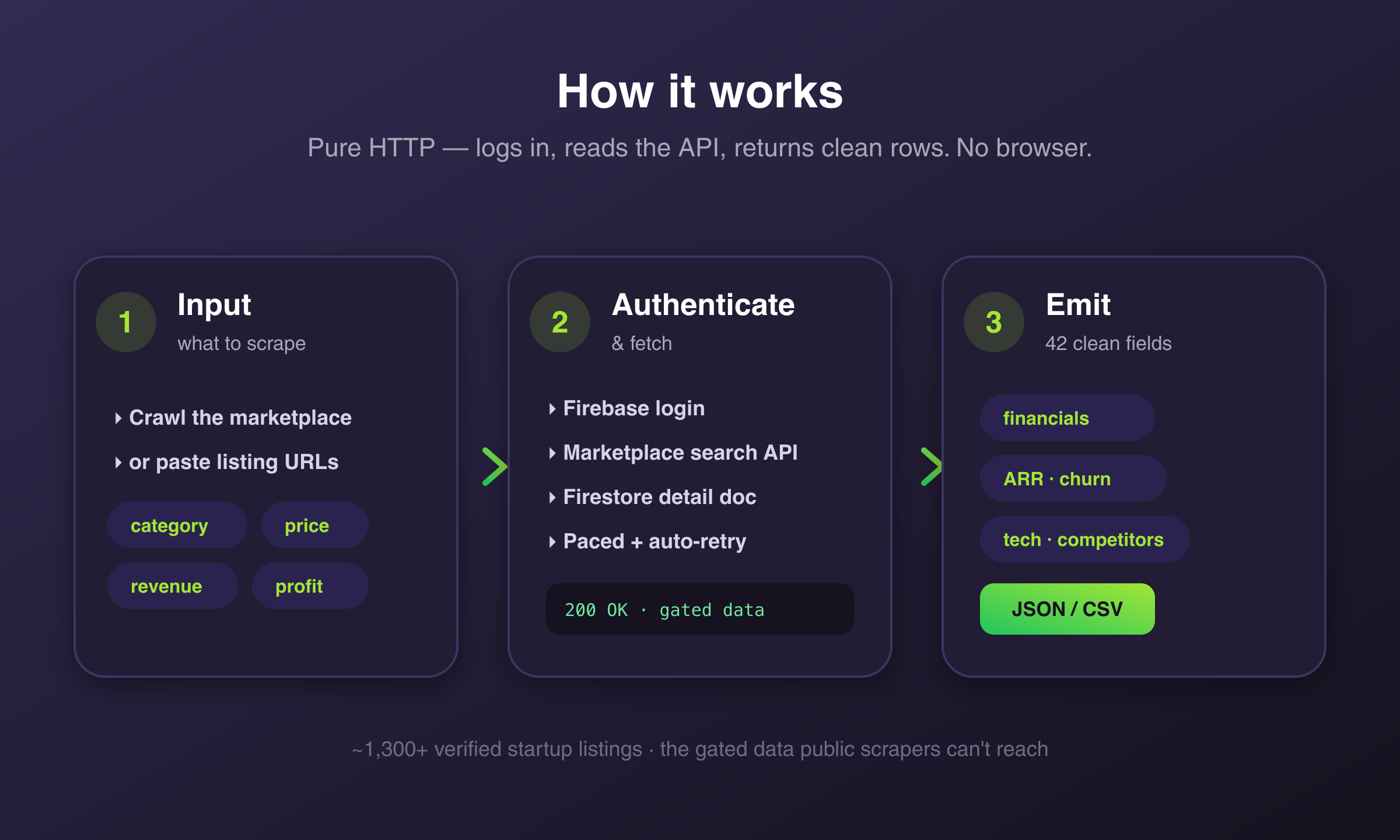 How the Acquire.com Scraper works