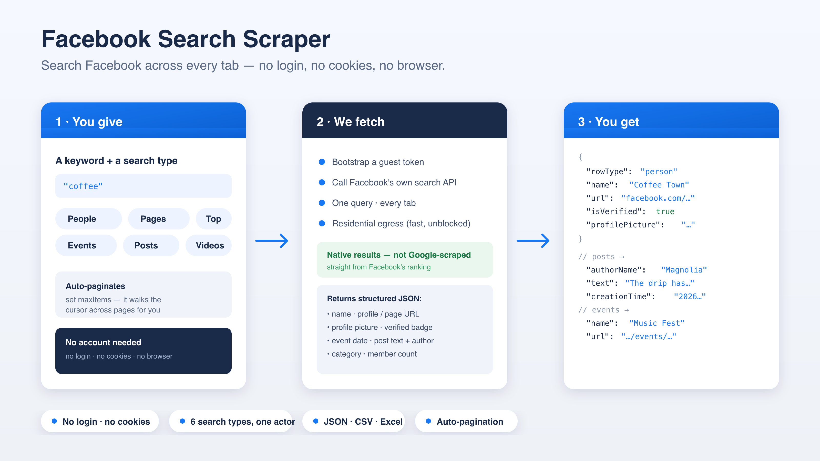 How the Facebook Search scraper works