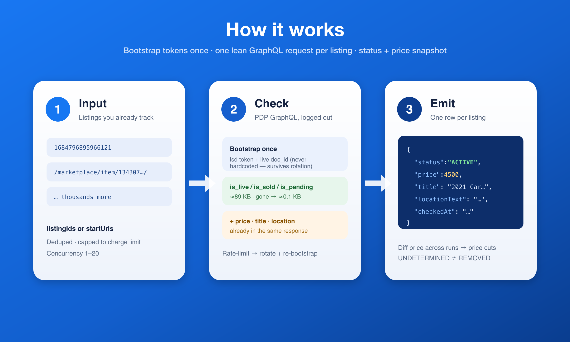 How it works