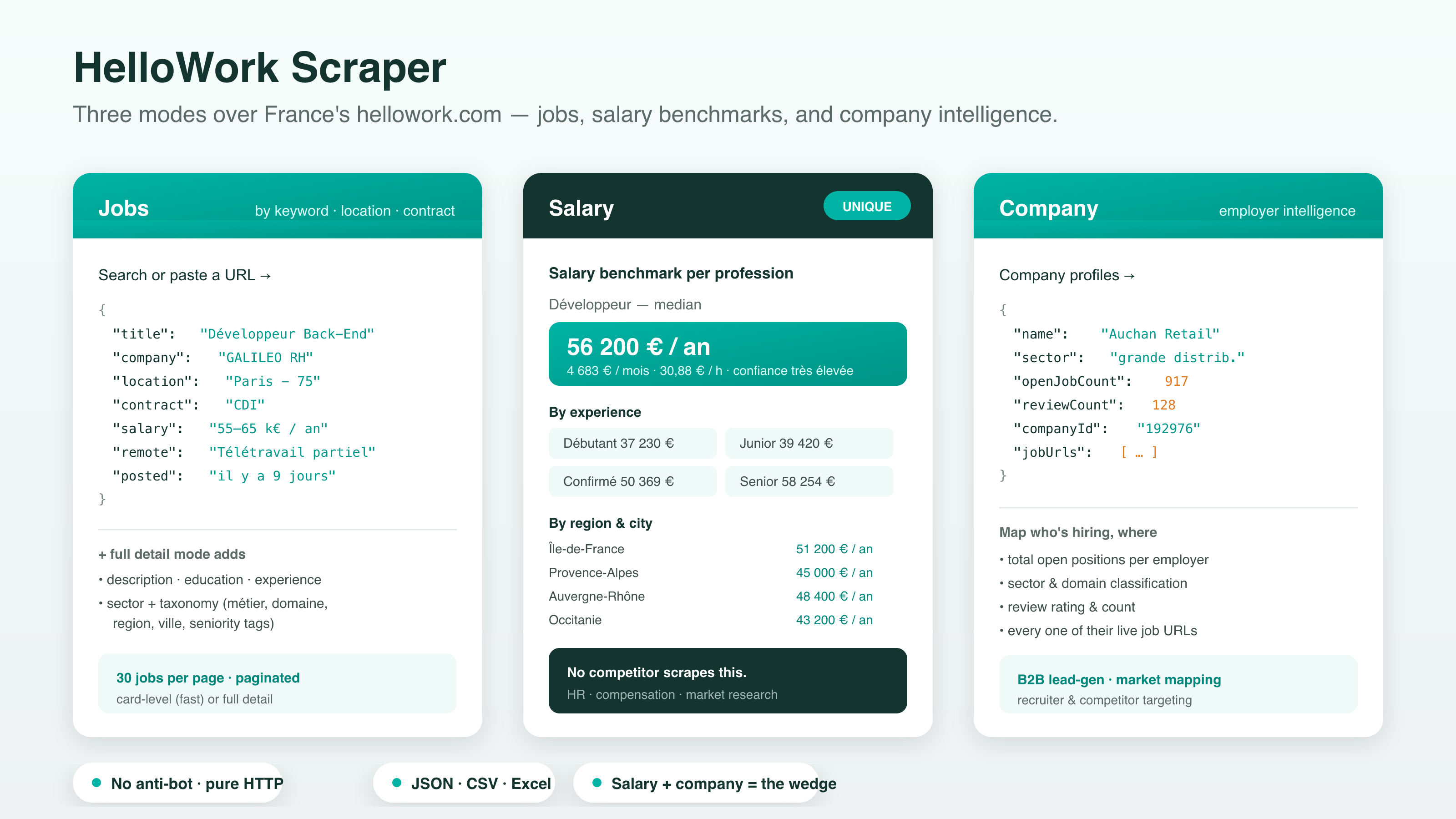 How the HelloWork scraper works