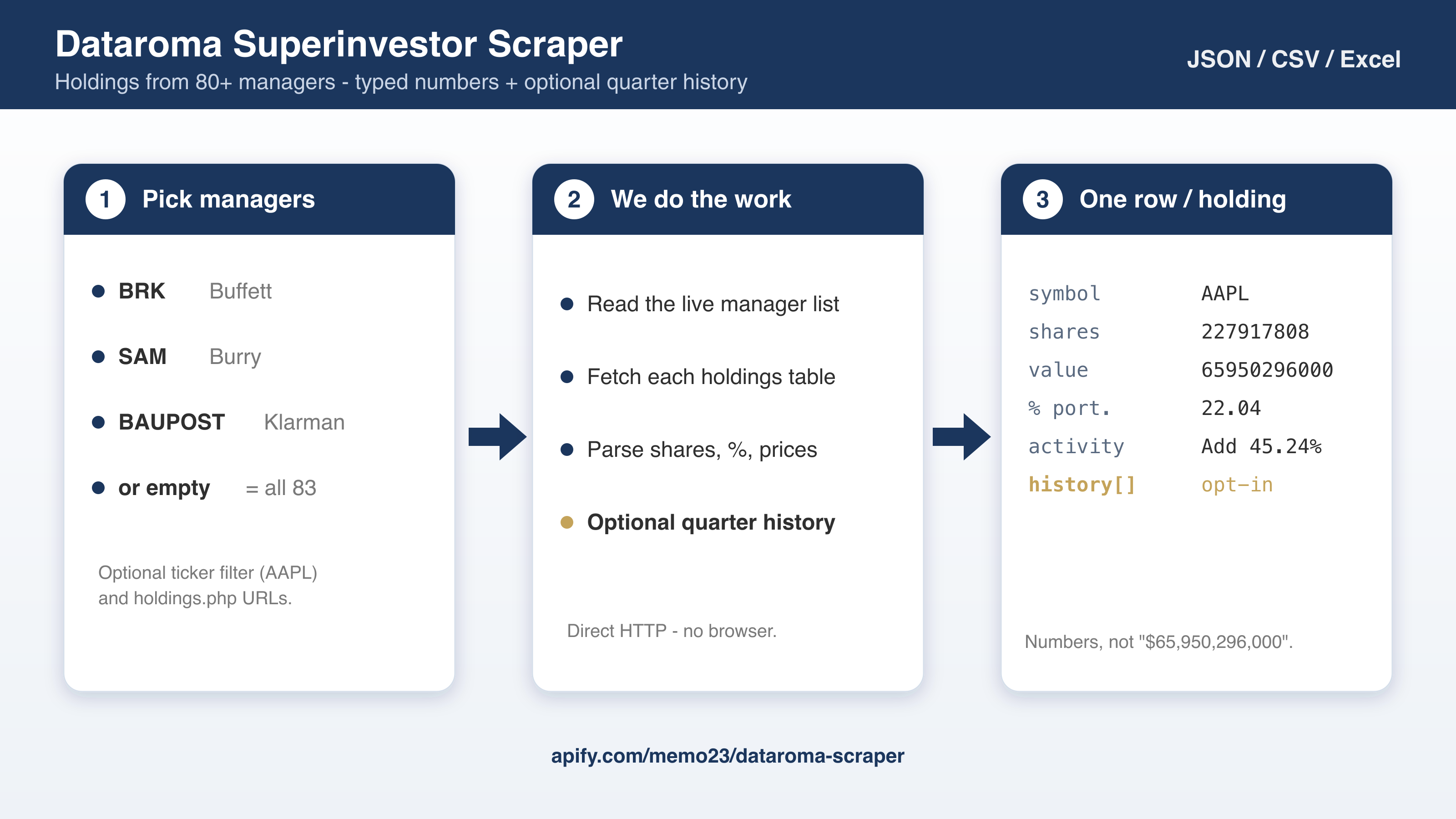How Dataroma Superinvestor Scraper works