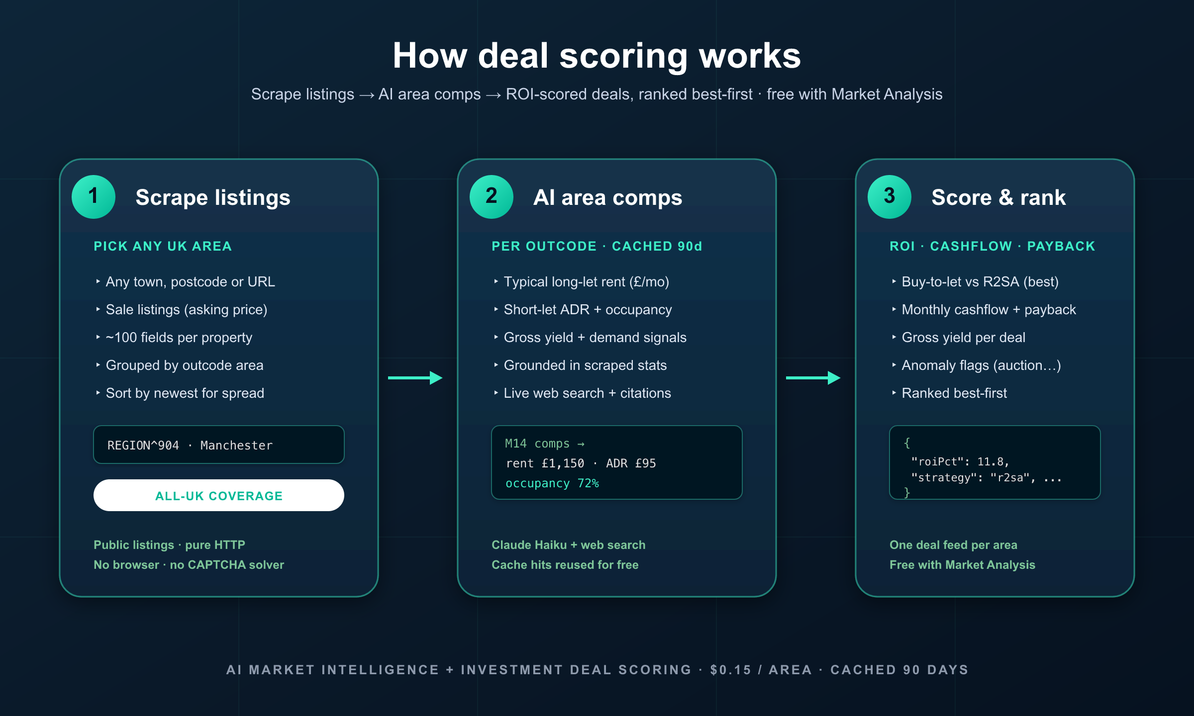 How deal scoring works