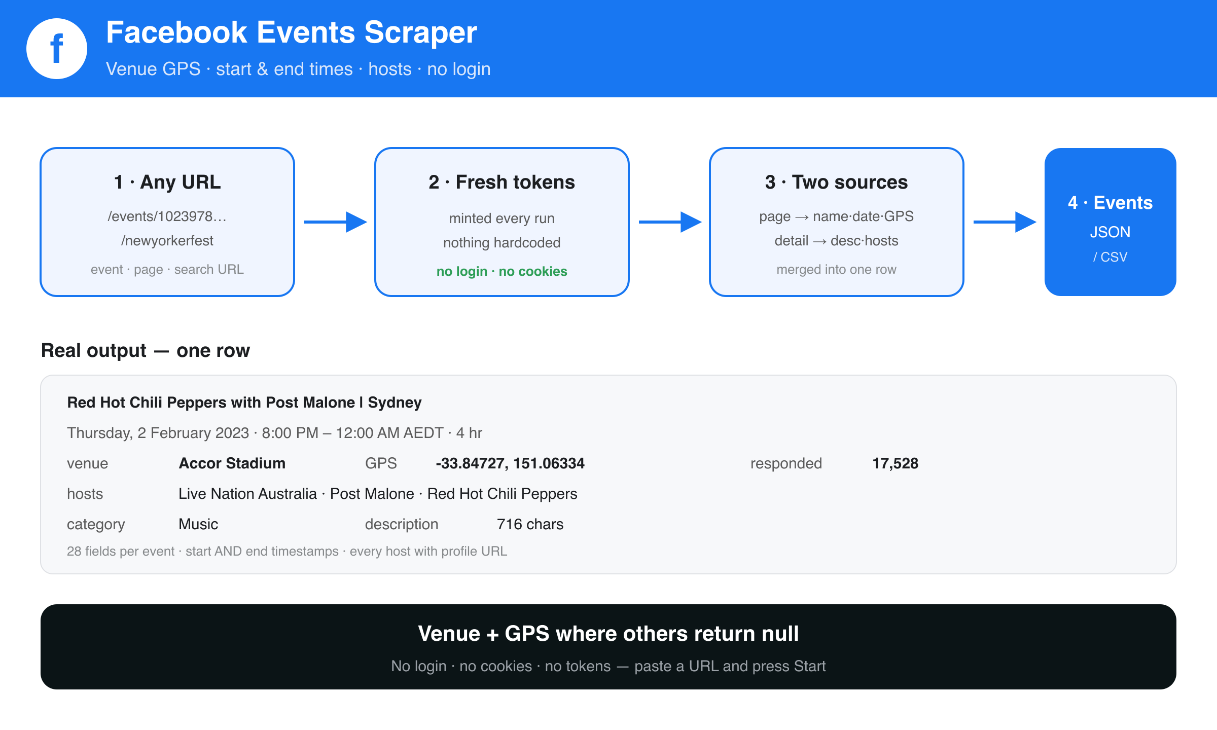 Facebook Events Scraper