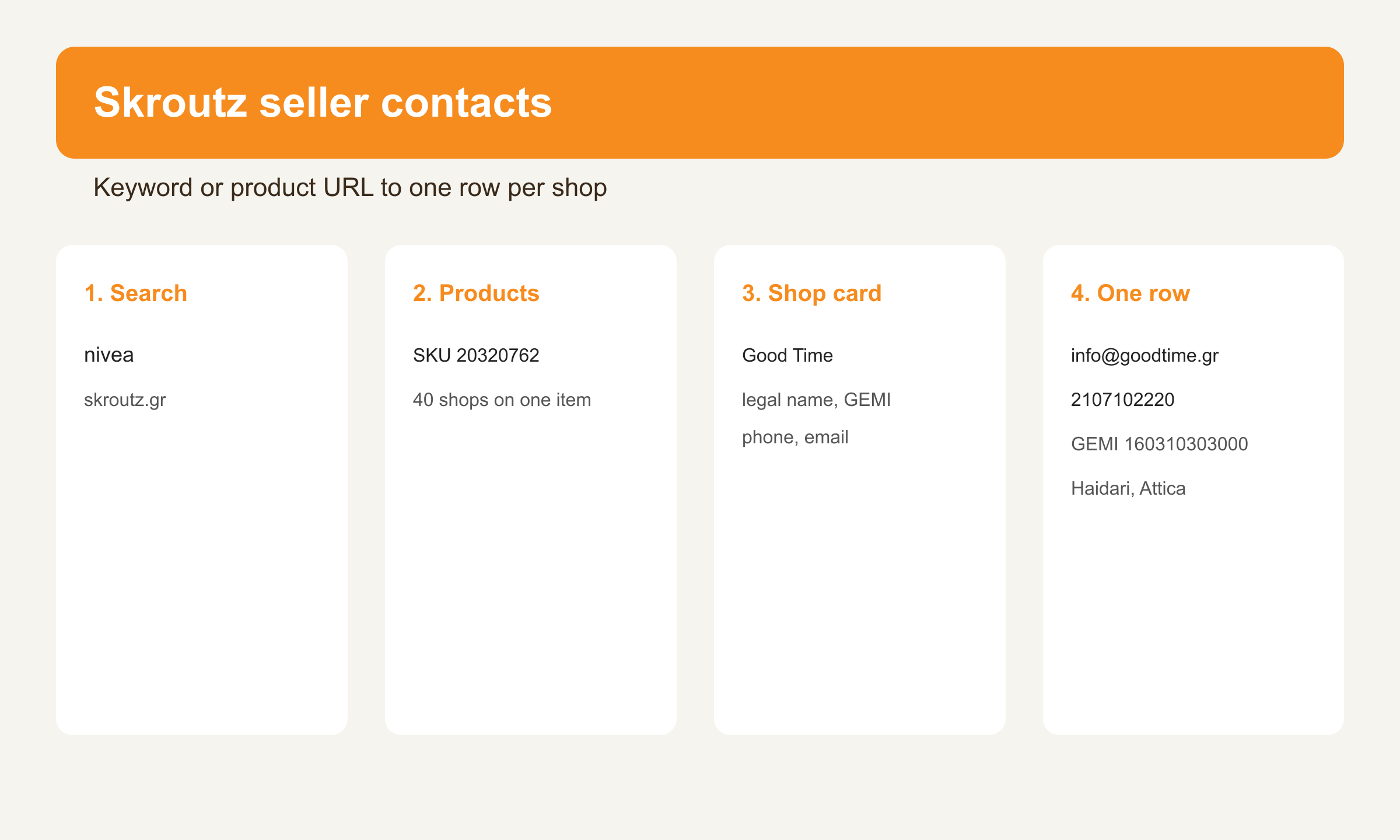Skroutz keyword to shop contact rows