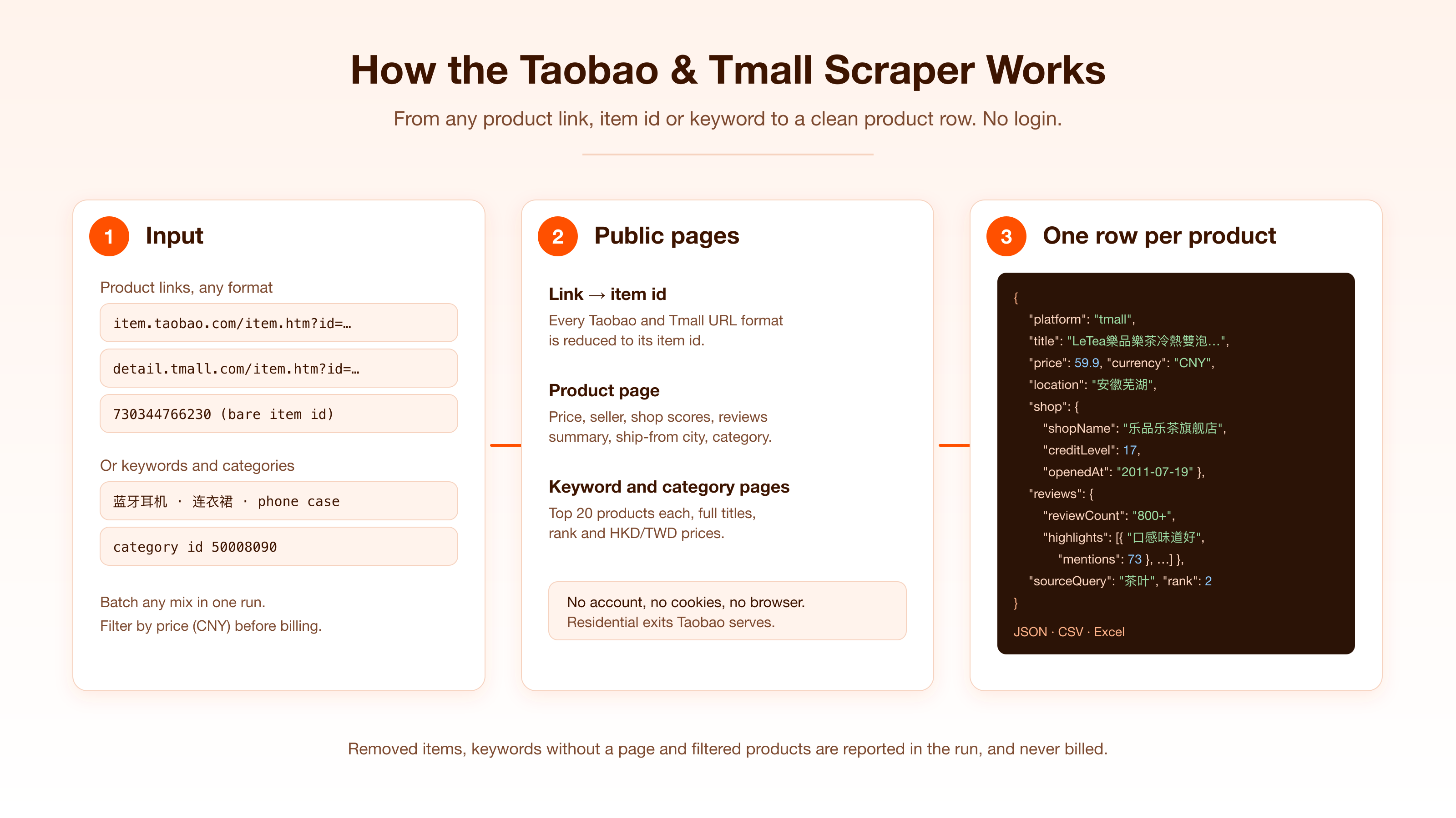 How the Taobao & Tmall Scraper works