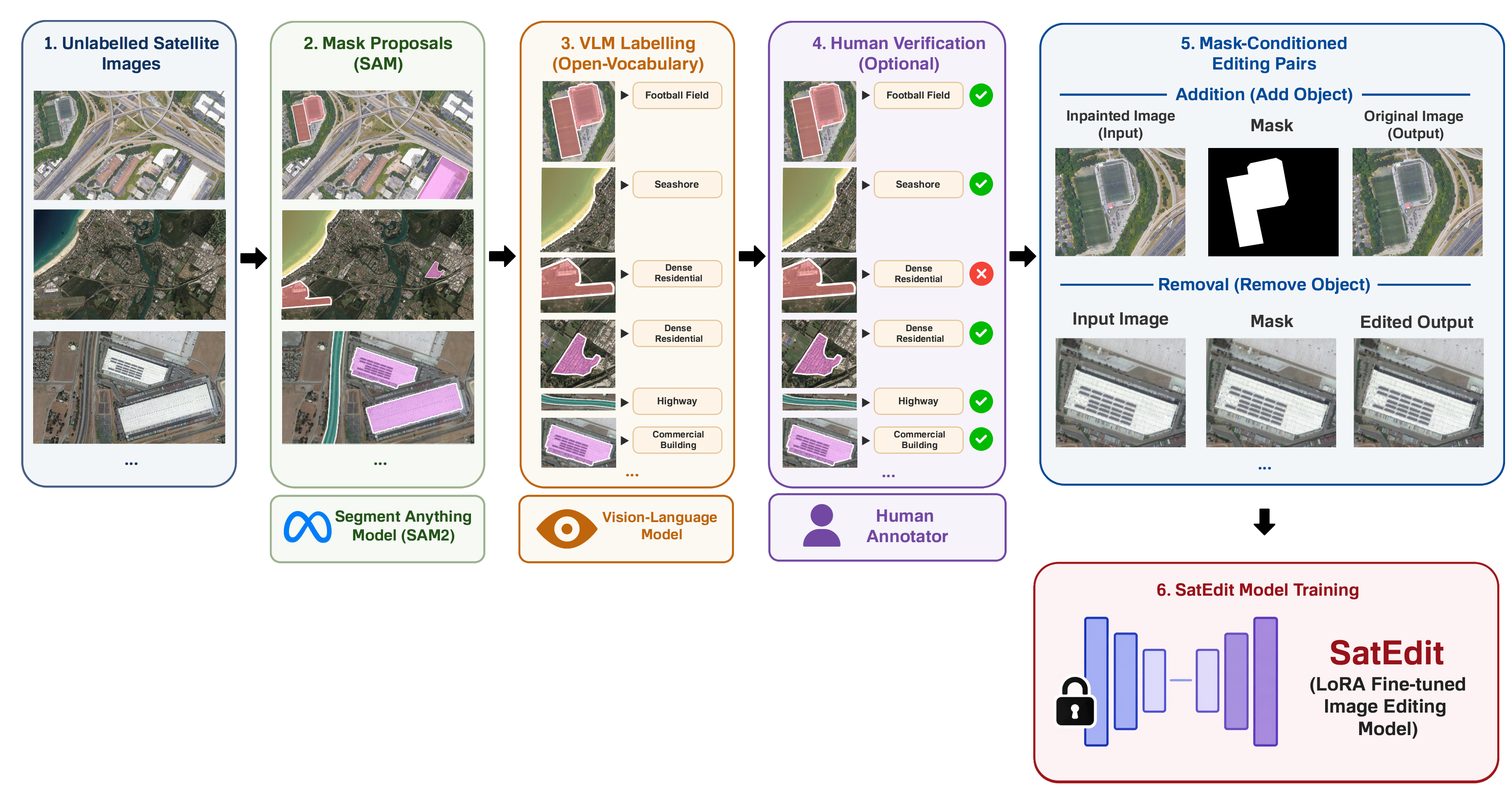 SatEdit data generation and fine-tuning pipeline