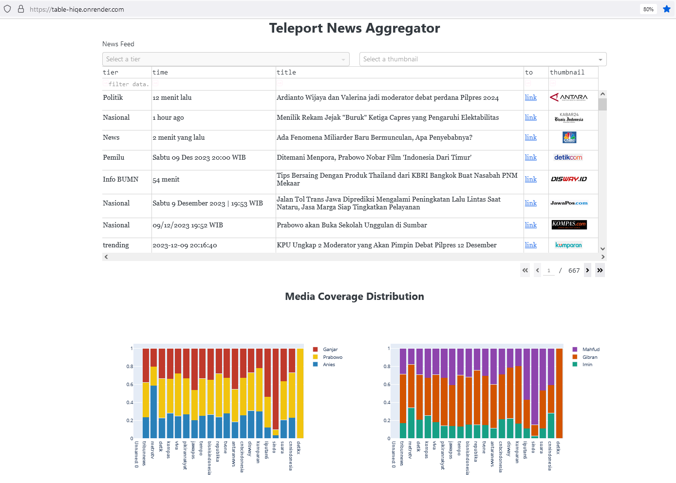 GitHub - muhammad5/table: News Table