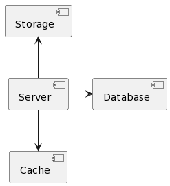 Component diagram