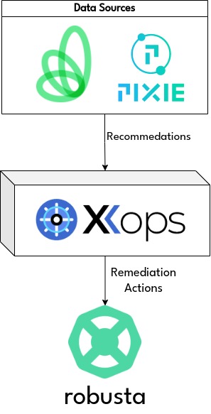 XkOps Architecture Diagram