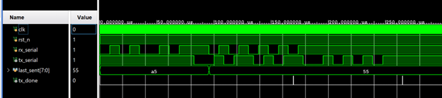 UART Waveform