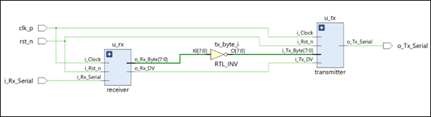 Top Module diagram