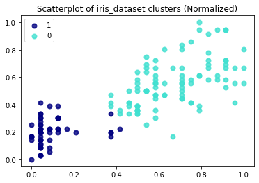 Traditional Machine learning for real world prediction