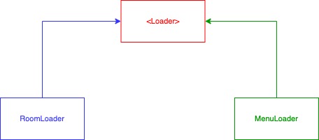 Polymorphism Diagram