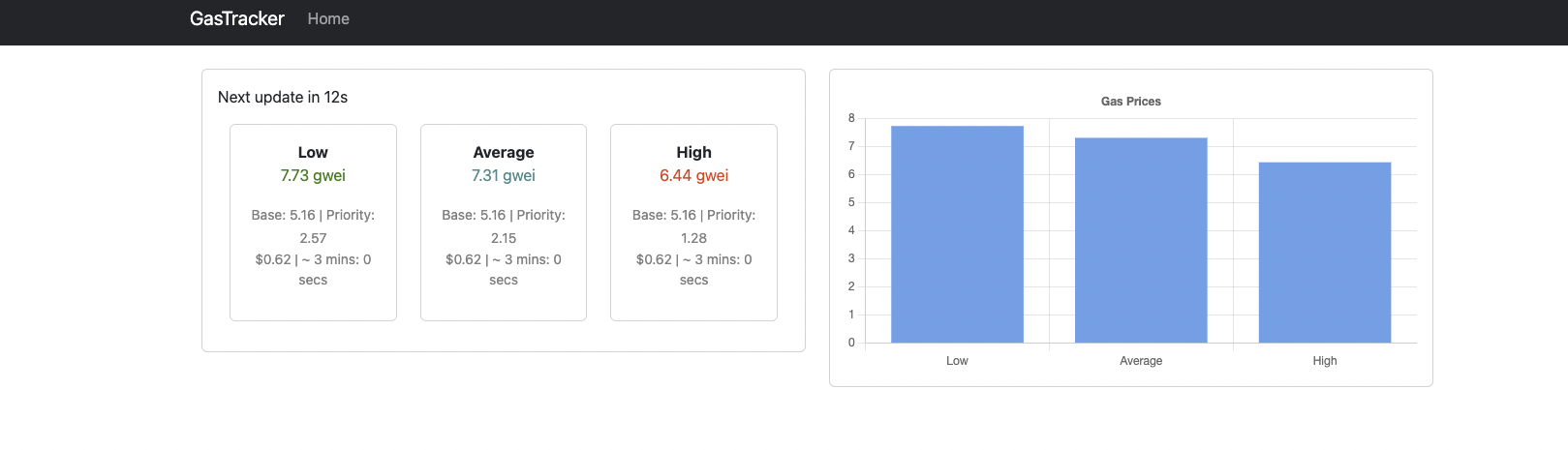 Gas Tracker Homepage