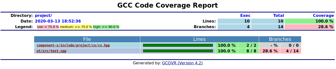 Gcov result report