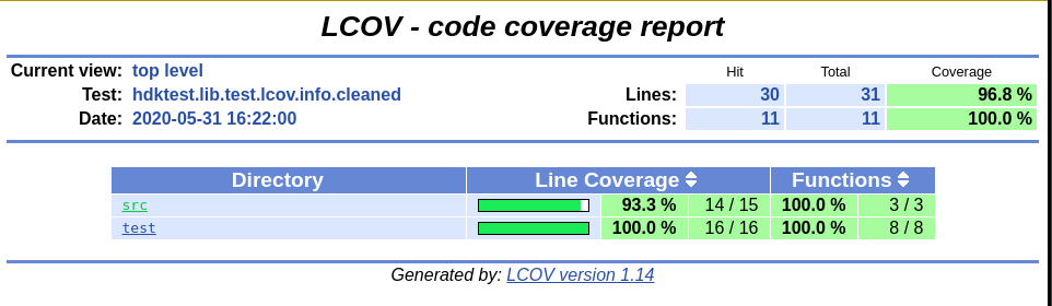 lcov report index