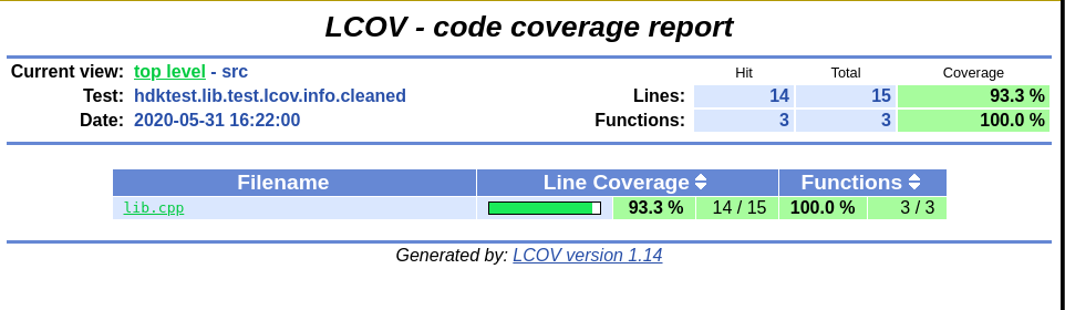 lcov report index