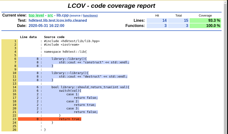 lcov report index