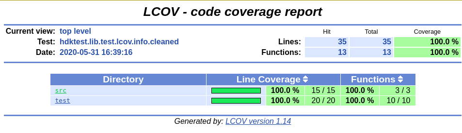 lcov report index