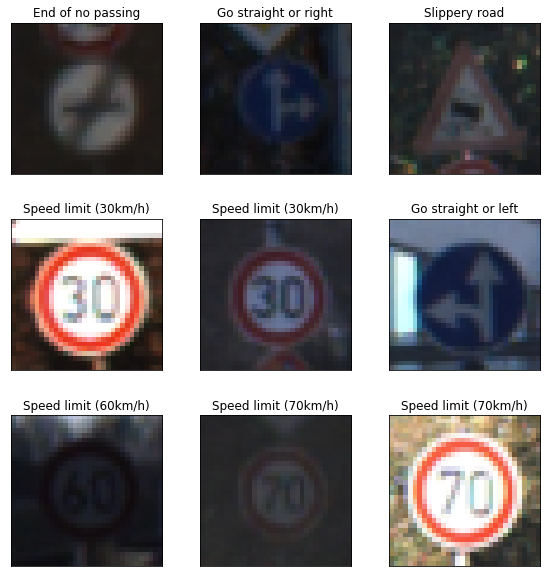 Traffic Signs