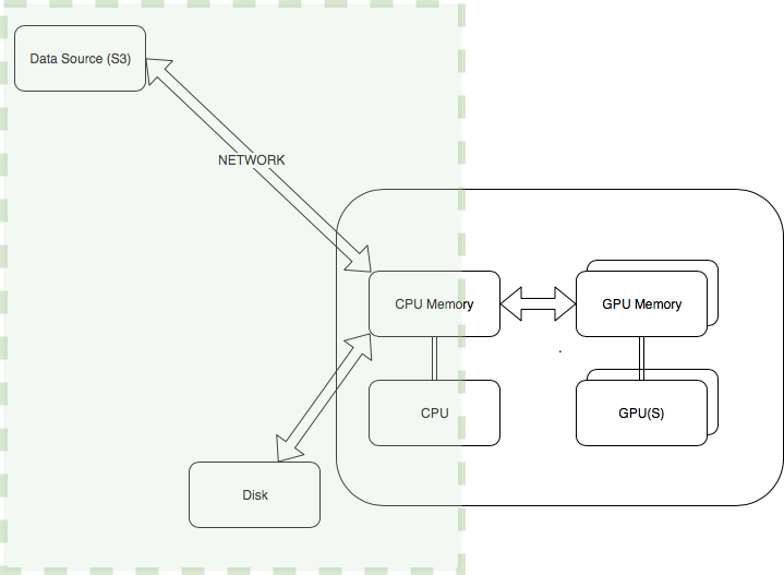 Image of GPU IO