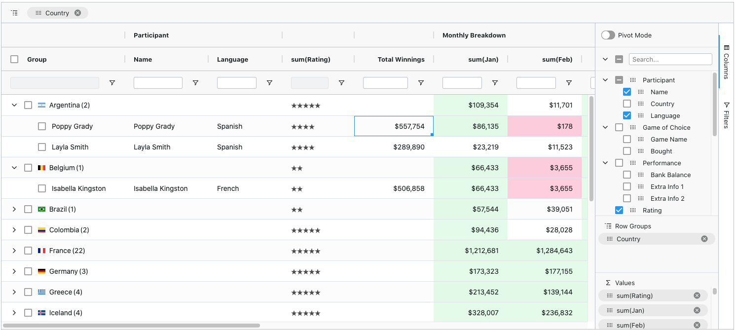 Image of AG Grid showing filtering and grouping enabled.