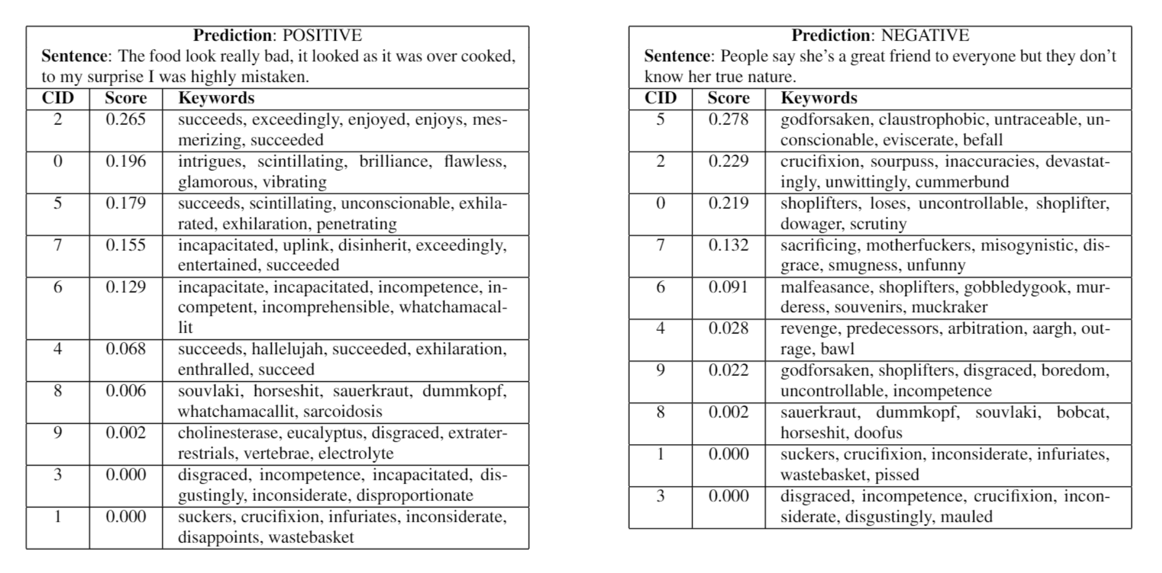 Two example concept-based explanations with mixed results. See the paper at the link above for more.