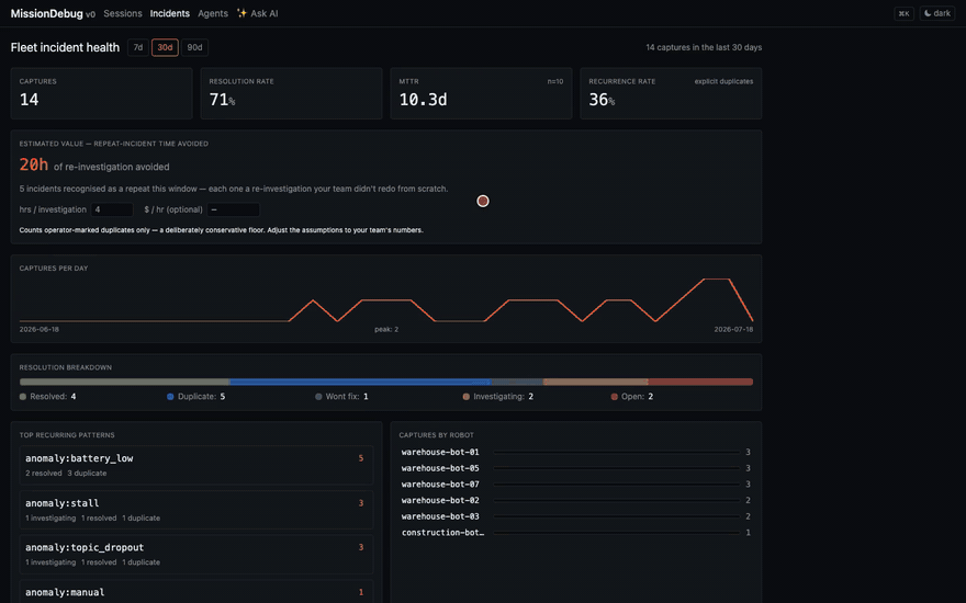 MissionDebug in motion: the fleet dashboard, a real construction-robot capture replayed with camera + depth, and "has this happened before?" answered with past root causes. Click for the full tour.