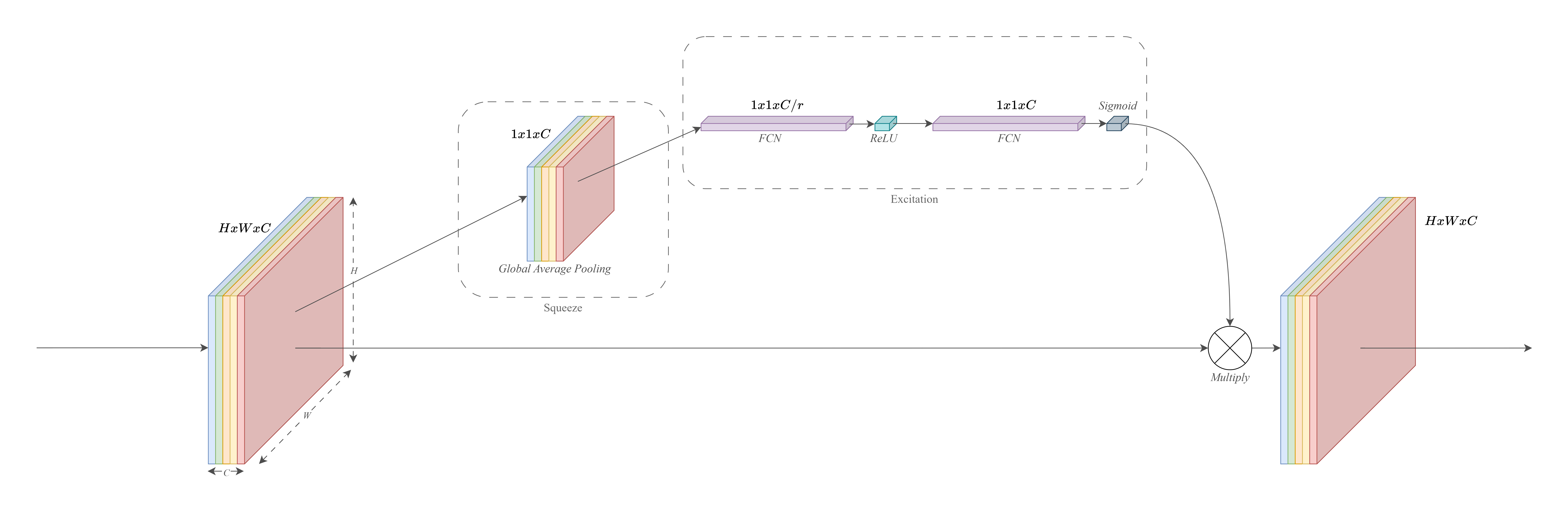 Squeeze & Excite Diagram