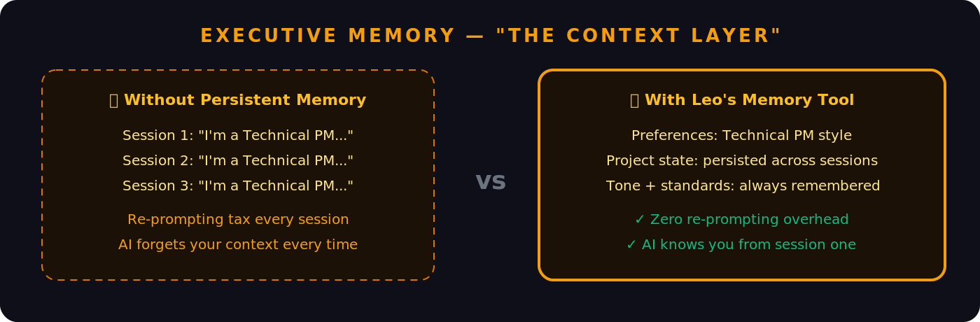 The Memory and Reflection Layer