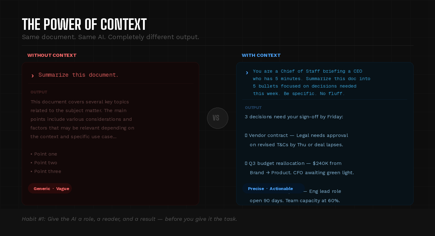 Before vs After — the power of context in a prompt