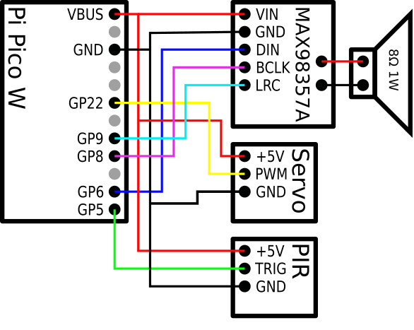 Connection schematic