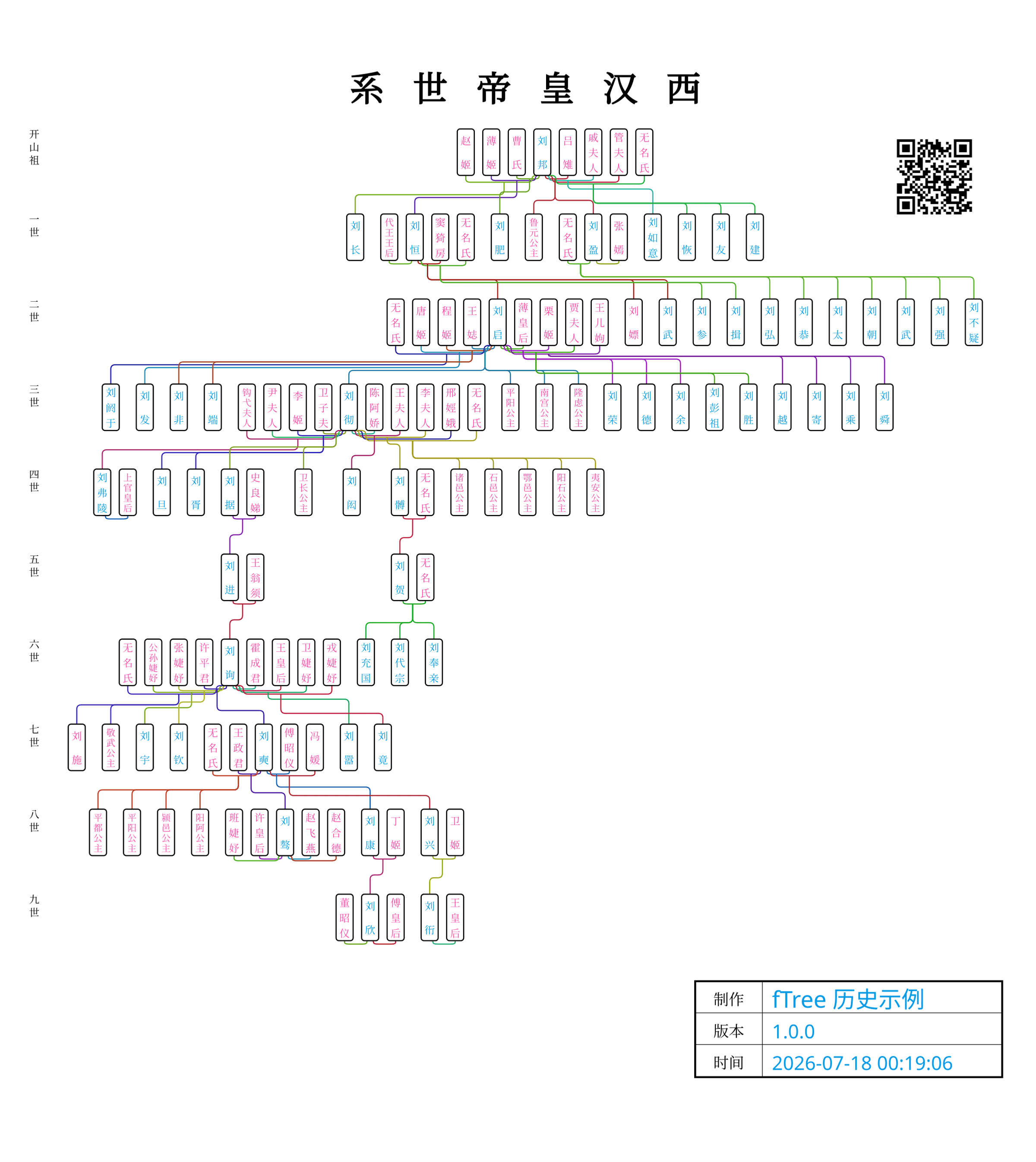 西汉皇帝世系完整家谱