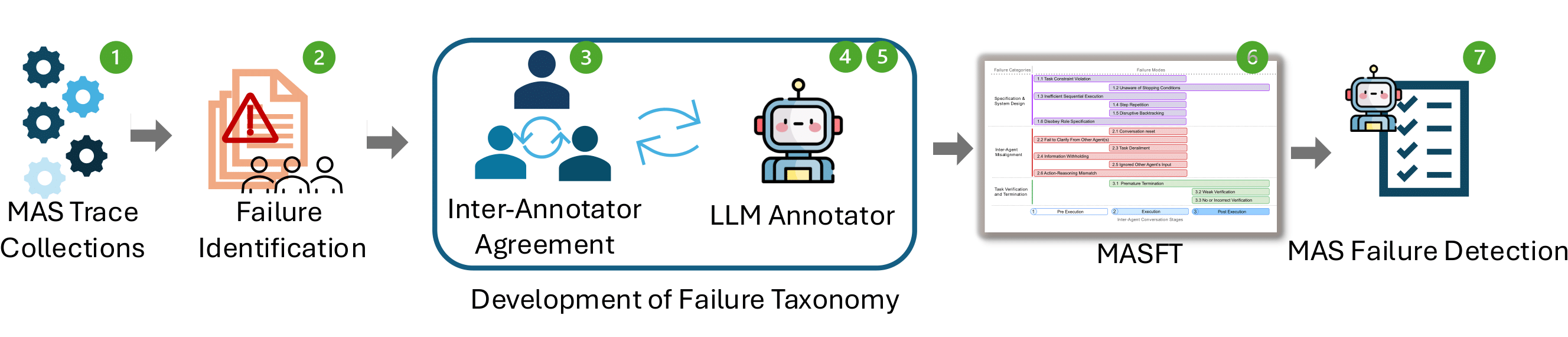 Study Workflow