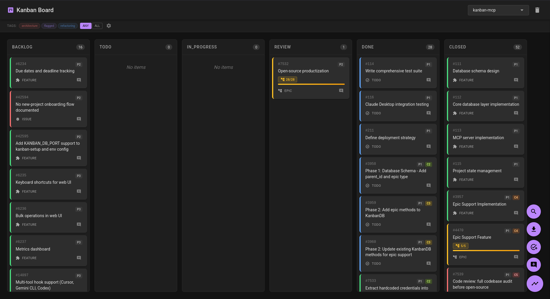 Kanban board overview