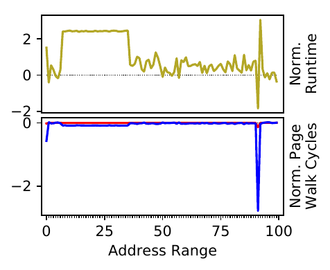 Figure 1a from the paper (xz).