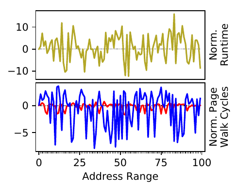 Figure 1c from the paper (memcached).