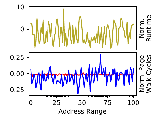 Figure 1d from the paper (mongodb).