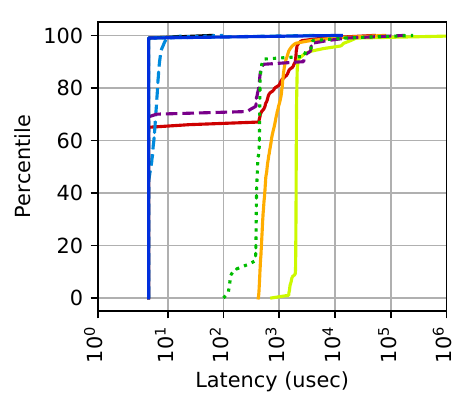 Figure 2a (canneal)