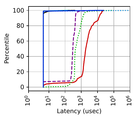 Figure 2c (mongodb)