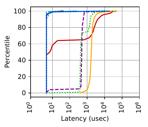 Figure 2d (dc-mix)