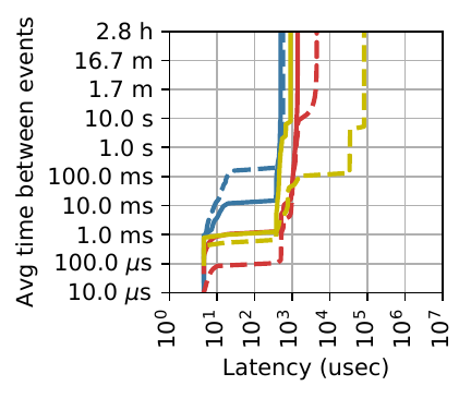 Figure 4a (mcf)