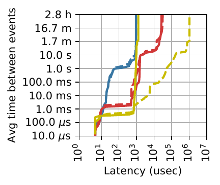 Figure 4b (xz)