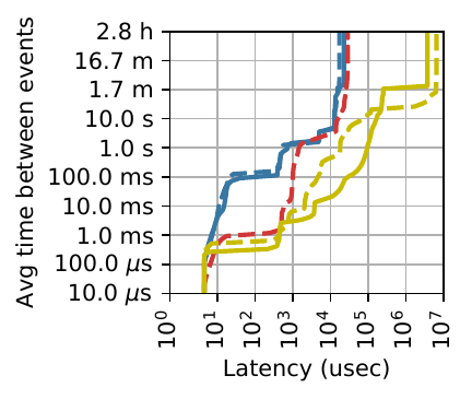 Figure 4c (canneal)