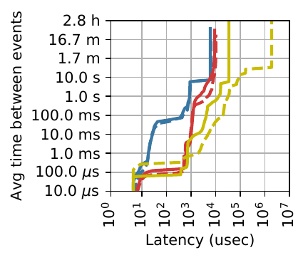 Figure 4d (memcached)