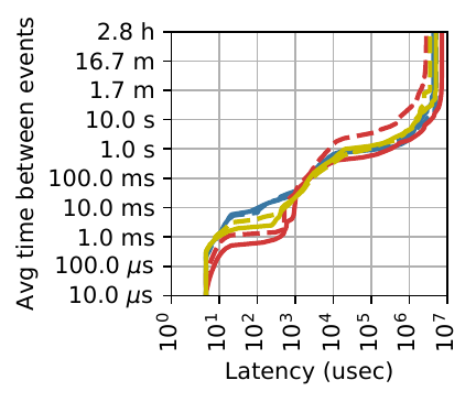 Figure 4e (mongodb)