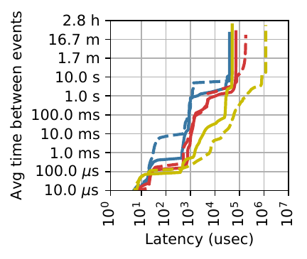 Figure 4f (dc-mix)