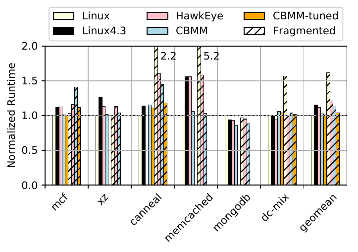 Figure 5 from the paper.